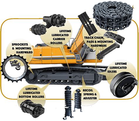 mini excavator undercarriage for sale|best aftermarket undercarriage parts.